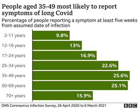 How common is long COVID among children?